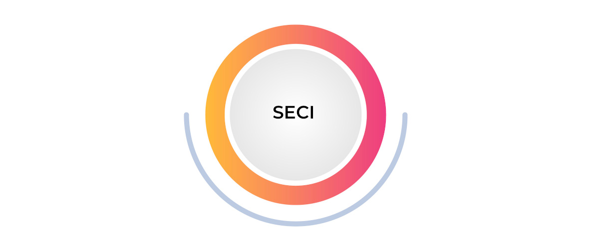 Grafico SECI 1, Cooperaci&oacute;n Espa&ntilde;ola
